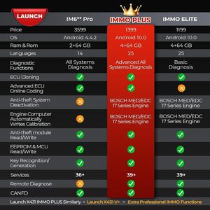 LAUNCH X431 IMMO PlusフルシステムキープログラミングツールとX431PROG3車診断ツールオールインワンECUコーディング (EU UK用) - Product Image 6