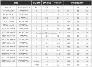 Tùy Chỉnh <span class=keywords><strong>Mini</strong></span> Hoặc Lớn Thủy Canh Phát Triển Lều Không Thấm Nước Cho Nhà Máy Trong Nhà Hoặc Ngoài Trời Tăng Trưởng Dễ Dàng Lắp Ráp Khung Kim Loại Tùy Chọn - Product Image 6
