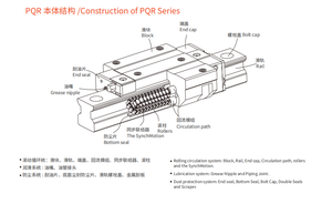 3d Printer <strong>Parts</strong> RGW25 <strong>Linear</strong> <strong>Rail</strong> Custom Size <strong>Linear</strong> <strong>Guides</strong> for <strong>Cnc</strong> <strong>Machines</strong> - Product Image 4