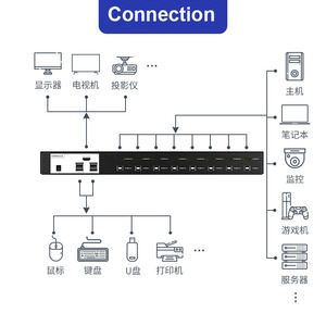 <strong>8</strong> Port HDMI <strong>KVM</strong> <strong>Switch</strong>, MT-VIKI Rackmount 4K 30Hz <strong>KVM</strong> Console 8x1 USB HDMI Switcher <strong>8</strong> in <strong>1</strong> Out + <strong>8</strong>-Pack Cables