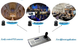 Живая трансляция потоковая Клавиатура Джойстик контроллер для RS232 RS485/422 интерфейс для конференц-видео сетевой системы