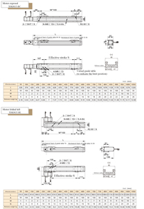 XSK8GT Werks versorgungs modul Linear bewegungs motor Linear führung Linear modul Schieben Sie das eingebettete Linear führungs modul ein - Product Image 5