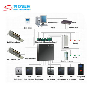 SEWO Hotsale Factory TCP/IP sistema di controllo accessi per porte Ttlock App Mobile Smart Fingerprint Access Control 2 / 4 / 8 Sewo,sewo - Product Image 3