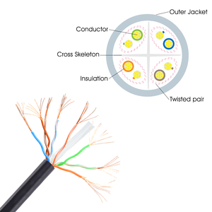 สายเคเบิลอีเธอร์เน็ต Cat6 สีดํา 6 ม. สายเคเบิลอินเทอร์เน็ตเครือข่าย PVC แจ็คเก็ตยาวพร้อมขั้วต่อ RJ45 สําหรับเราเตอร์โมเด็ม - Product Image 5