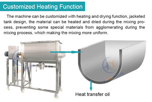 Wholesale Price Ribbon Blender Powder <strong>Mixer</strong> Dahe Chemical Powder <strong>Mixer</strong> - Product Image 2