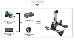 KNK Fábrica Precio barato Personalización Aleación de aluminio Cnc para impresión Pulverización XYZ Mesa de módulo lineal de pórtico de 3 ejes - Product Image 5