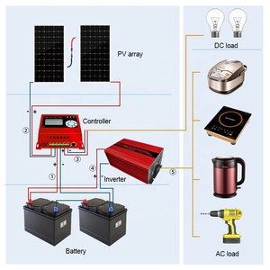 Mini MPPT Solarstrom regler 12V 24V 10a 20a Blei-Säure-Lithium-Batterie Smart Solar Laderegler mit RS485 <span class=keywords><strong>WIFI</strong></span> <span class=keywords><strong>LCD</strong></span>