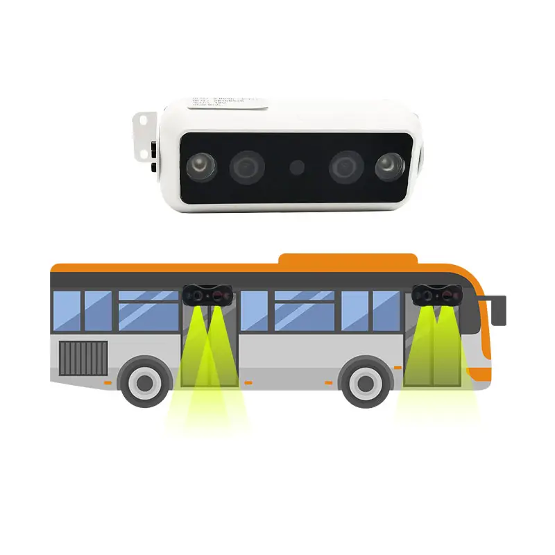 FL&OEM Schlussverkauf Highlight hochwertige automatische 3D-Kamera Personen Verkehr Zähler Bus 2 Türen 4G GPS Passagierzähler