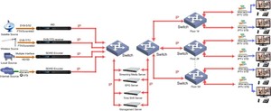 Codificatore MPEG4 IP Streamer/IPTV Streaming Server codificatore HDMI - Product Image 4