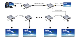 1080P/60Hz HDMI KVM扩展器60M，带USB hdmi扩展器，带音频的60m红外扩展器
