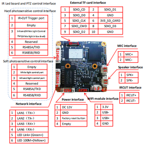 Módulo Câmera <span class=keywords><strong>IP</strong></span> Hi3516 4MP Mainboard IPC CCTV Chipboard Segurança Rede Câmera <span class=keywords><strong>IP</strong></span> Board CamHi CamHiPro com Amplificador De Áudio
