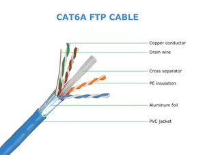 Cable de red Cat6 FTP de alta calidad 24awg UTP LAN Cable en caja de 1000 pies para redes - Product Image 6