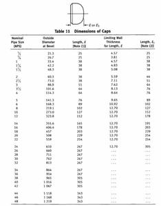 <span class=keywords><strong>Asme</strong></span> <span class=keywords><strong>B</strong></span> <span class=keywords><strong>16.9</strong></span> Tiêu Chuẩn Chất Lượng Cao Nắp Thép Không Gỉ Phụ Kiện Đường Ống 12Mm 48Mm Kích Thước Mịn Áp Suất Thấp Dầu Tàu Mũ - Product Image 6