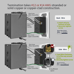 FTR15-3100 ul được liệt kê Mỹ tiêu chuẩn 15 amp điện Duplex Outlet với 3.1A USB đầu ra màu đen kép loại một cổng - Product Image 5