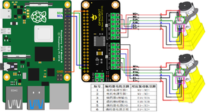 Raspberry Pi4用RaspberryPiDCモーター拡張ボード - Product Image 2