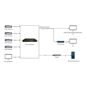 16 In 1デジタルケーブルTVIPTVチューナーHDMIIPからアナログRF変調器CATV16チャンネルISDB-T DVBT Pal BG/DK NTSC CATV Modulador - Product Image 5