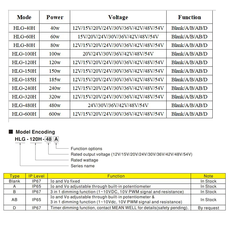 MEANWELL Netzteil 8W-600W 36V 48V 12V 24V Dimmbarer Dali Wasserdichter LED-Treiber für LED-Leuchten