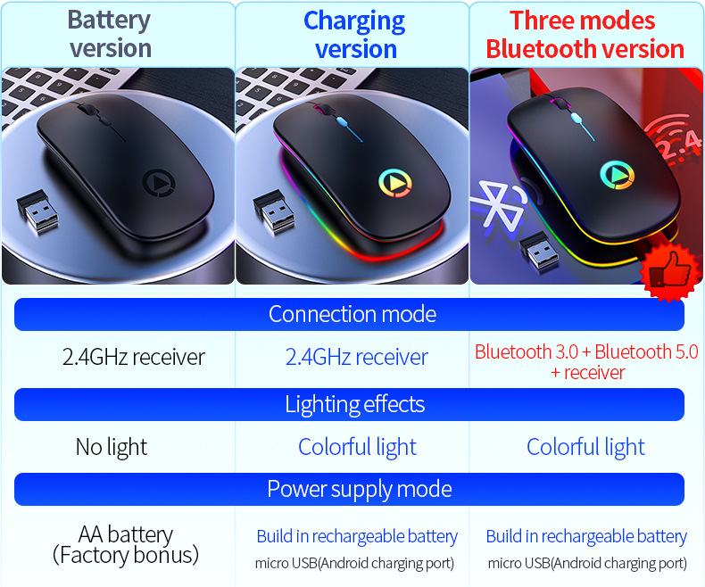 version specification
