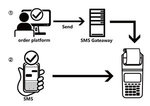 Máy in <span class=keywords><strong>SMS</strong></span> GPRS giảm giá 25% gt6000s là một máy in <span class=keywords><strong>SMS</strong></span> dựa trên Sim chủ yếu để nhận và in <span class=keywords><strong>SMS</strong></span> - Product Image 2