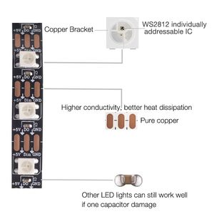 Программируемый WS2812 WS2812b Светодиодная лента для внутреннего освещения IP20 Белый Черный PCB 144 пикселей RGB IC WS2812 5V адресуемые световые канаты