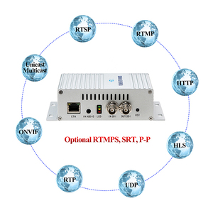 Haiwei en tiempo real RTMP 1080P H.265 HEVC HD SDI IP Encoder para HD IPTV servidor de red Wowza Youtube Ustream servidores