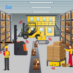 WMS sistema di Logistica di dati di condivisione in tempo reale Automatico rfid asset management sistema di magazzino - Product Image 6