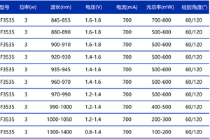 マルチTOPLEDカラー高品質オスロンカラーライトLB T676 465nm 0.06W Ams-OSRAMチップLedダイオードT676シリーズ3528 LEDアプリケーション - Product Image 3