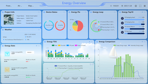 CET Wireless IOT Network Solution Energy & Power piattaforma Cloud di servizio integrata con PC o Monitor APP Mobile - Product Image 5