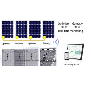 Paneles Fotovoltaicos universales, dispositivo de energía Solar, Mppt - Product Image 6