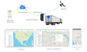 GPS+LBS Global Positioning 4G <strong>Tracker</strong> for Logistics Monitoring Container Management Fleet Management Fishing Boat Management - Product Image 5