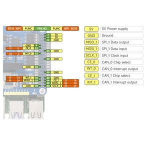 2-Kanal isolierter CAN-Bus-Erweiterungs-HUT für Raspberry Pi Dual-Chips-Lösung, stapelbar für die Erweiterung mehrerer CAN-Kanäle - Product Image 5