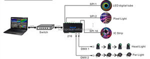 16-канальный ARTNET-SPI DMX512 Контроллер волшебного цвета SPI/DMX пиксельный контроллер света для сценического освещения SPI-данных - Product Image 4