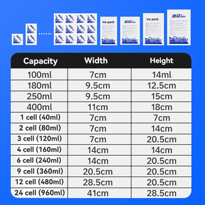 Uiowio linh hoạt lâu dài băng tấm chăn cho vận chuyển, tái sử dụng lạnh khô băng gói cho vận chuyển thực phẩm đông lạnh - Product Image 2