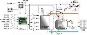 Software Embedded R & D Software Embedded sviluppo di codice Software Embedded Design e Layout Hardware - Product Image 4