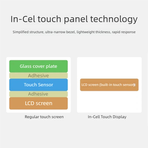 Raspberry PI 12,3-Zoll-kapazitives Display IPS HD/MI/Typ C Long Strip-Bildschirm/Handy-Bildschirm projektion