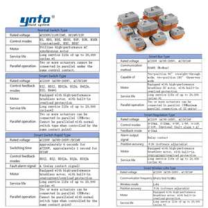 YNTO CUSTOM Voltage 2 3 Way Industrial Plastic <strong>Valve</strong> Ip67 1/2&quot; 1&quot; 2&quot; <strong>Dn20</strong> 220v Three Way Pvc Metering <strong>Electric</strong> Flange Ball <strong>Valve</strong> - Product Image 5