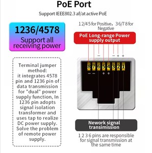 OEMギガビットネットワークPoEエクステンダー250メートル、1ポート10/100/1000M Rj45入力2ポート10/100/1000M Rj45出力 - Product Image 5