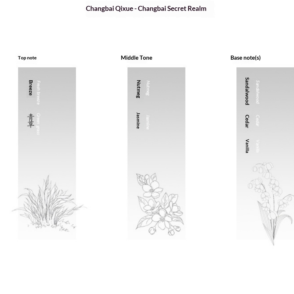 Royaume secret de Changbai