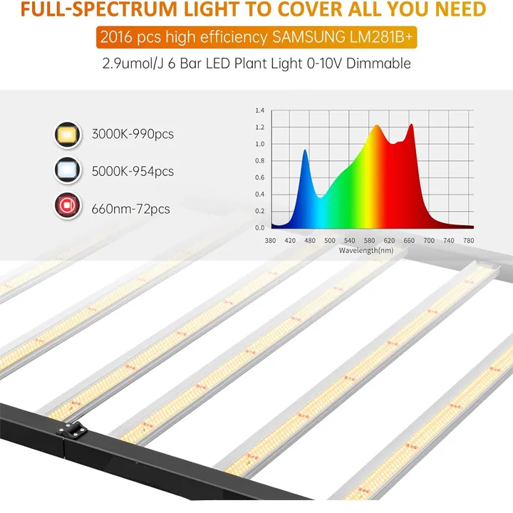 318 serra idroponica a spettro completo di Samsung ha portato a crescere la luce della pianta di Doieds ha condotto le luci di coltivazione facile assemblaggio 720W 1000W 1400W