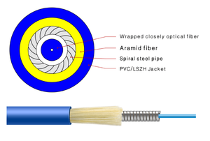 GJJKAV 1 Core Anti-Rodent Steel Spiral Armored Multimode Fiber Optic <strong>Cable</strong> for Outdoor Telecom <strong>Networks</strong> - Product Image 4
