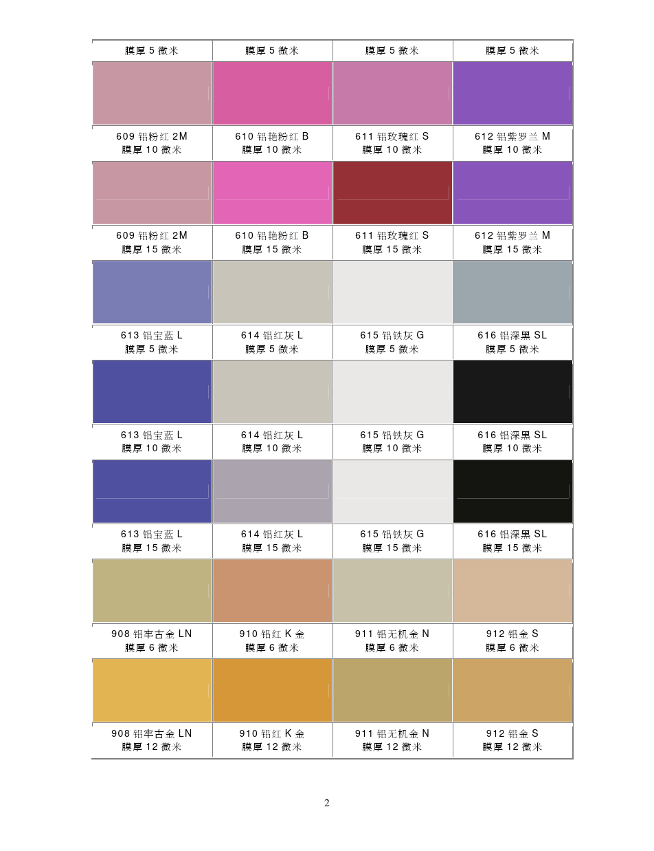 Tabla 2 del color de la oxidación
