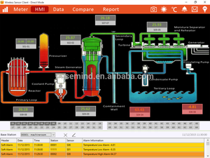 Controlador inalámbrico de 433 MHz, sistema de monitoreo de sensores de servidor de alarma de temperatura y humedad de enfriamiento inteligente - Product Image 6