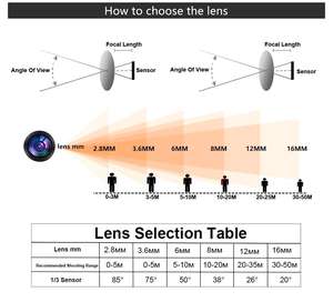 5 MP Mini Mipi Kamera IMX335 CMOS <span class=keywords><strong>IP</strong></span> CCTV-Modul für HD Dokument-Reispass-<span class=keywords><strong>ID</strong></span>-Scannen - Product Image 5