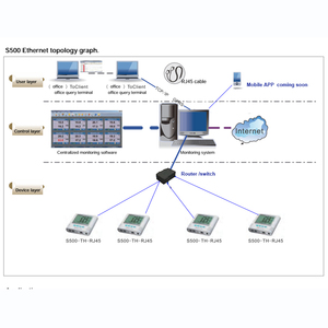 <strong>TCP</strong>/<strong>IP</strong> Protocol LAN Connection PC Real Time Monitoring <strong>Temperature</strong> <strong>Data</strong> <strong>Logger</strong> - Product Image 6