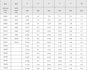 โซ่สายพานลำเลียงแบบสั้นทำจากสเตนเลส SS16B/20B/24B พร้อม SA-1และเฟืองทำจากเหล็ก - Product Image 4