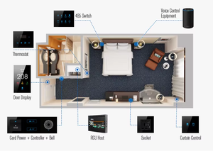 XZJ Sistema inteligente de control de luz de habitación de hotel Solución RCU RS485 Interruptor de pared táctil inteligente - Product Image 5