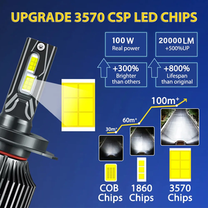 PEL süper parlaklık <span class=keywords><strong>Led</strong></span> farlar 100W H7 araba ışıkları H4 <span class=keywords><strong>Led</strong></span> far ampulü spot <span class=keywords><strong>Led</strong></span> H7 H11 araba aksesuarları
