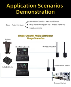 Divisor de audio de 1 en 3 salidas aislado de grabación profesional MAXIMON con conectores de vídeo de expansión del sistema PA Aislador