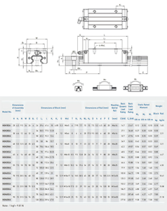 Guía de movimiento lineal HIWIN HGH15, sistema de riel deslizante de alta precisión, rieles deslizantes para muebles, guía lineal - Product Image 5