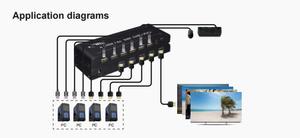 软4K Hdmi开关4端口自动Usb控制台4进1出分离器切换器Kvm Hdmi开关 - Product Image 6